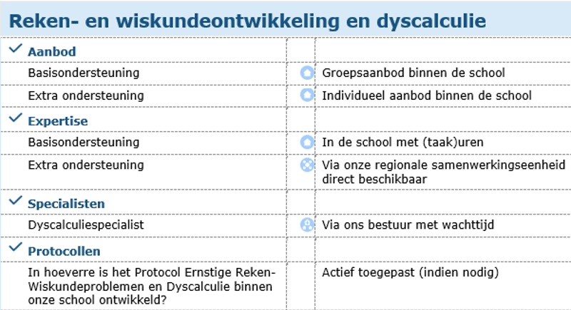 REKEN EN WISKUNDE