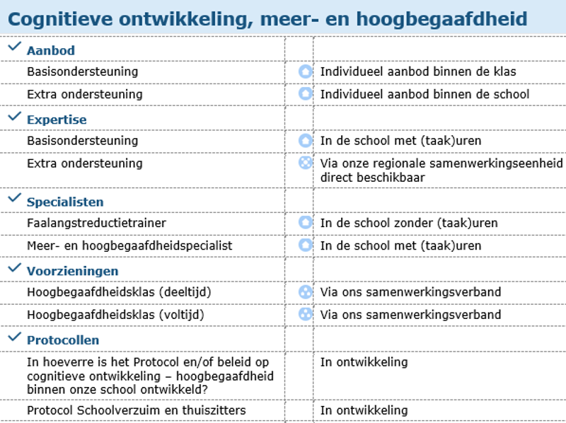 Hoogbegaafdheid