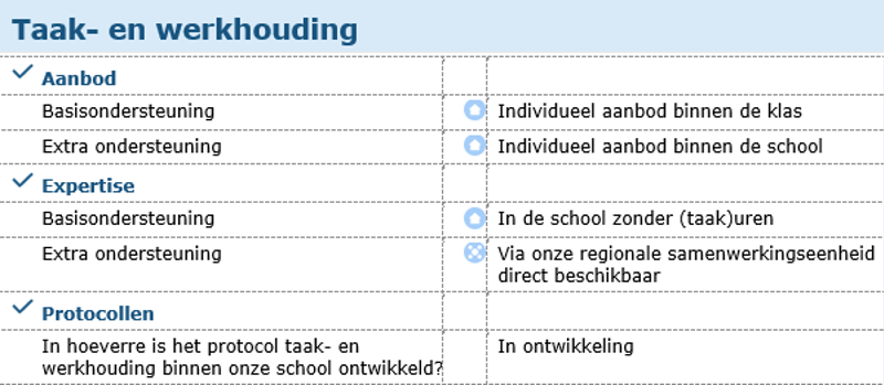 Taak En Werkhouding