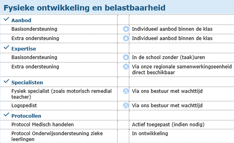 Fysieke Belastbaarheid